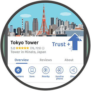 Building trust and credibility