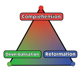 The triangular process ITT