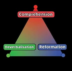The triangular process ITT